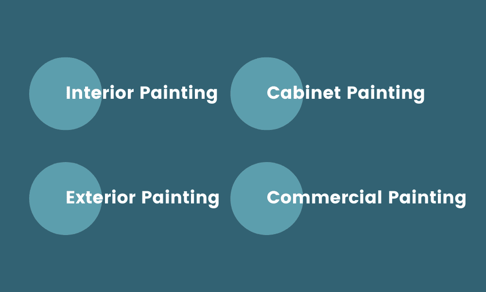 painting company business plan sample