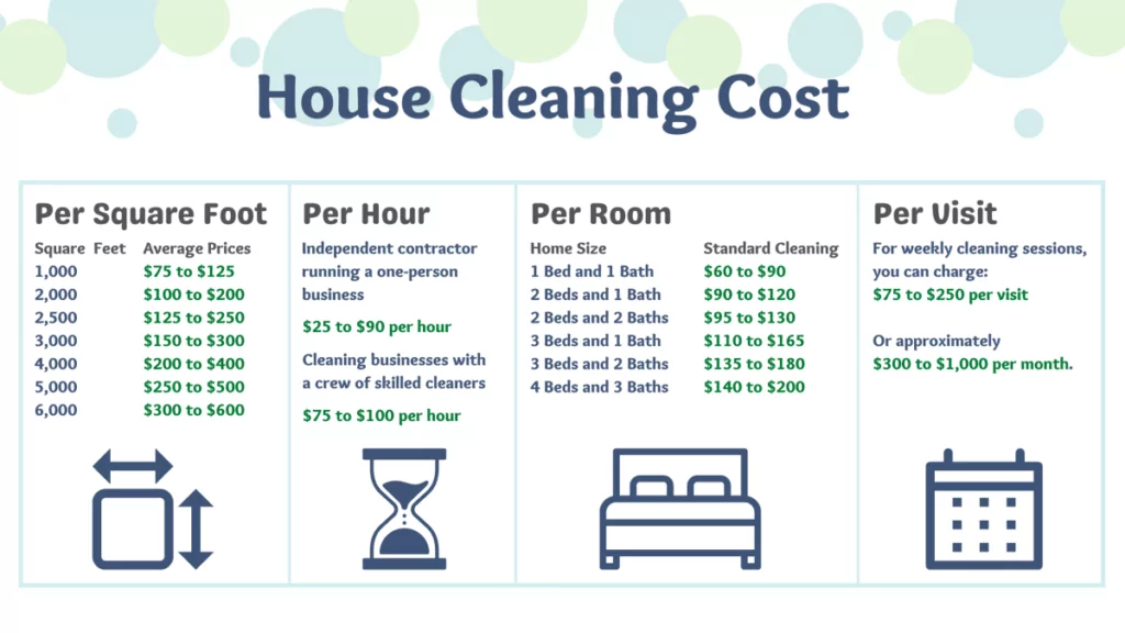 2024 House Cleaning Services Prices